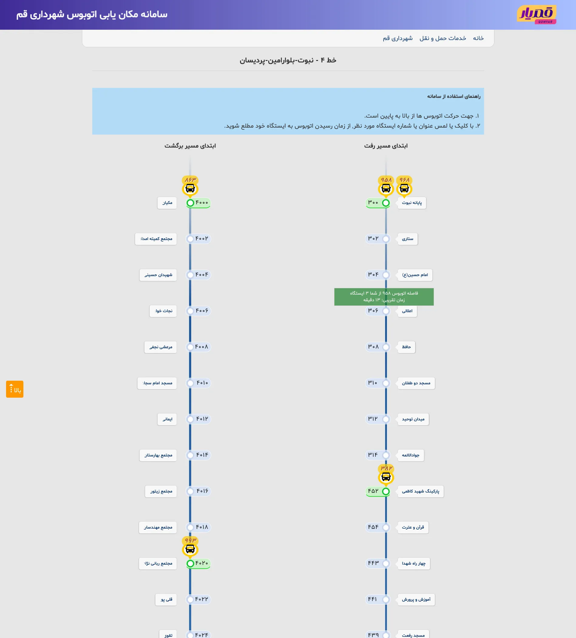 A screenshot of the Qomyar bus-tracking website in Farsi, showing bus route 4 as a topological map with two columns of numbered stops and yellow bus icons marking live vehicle positions