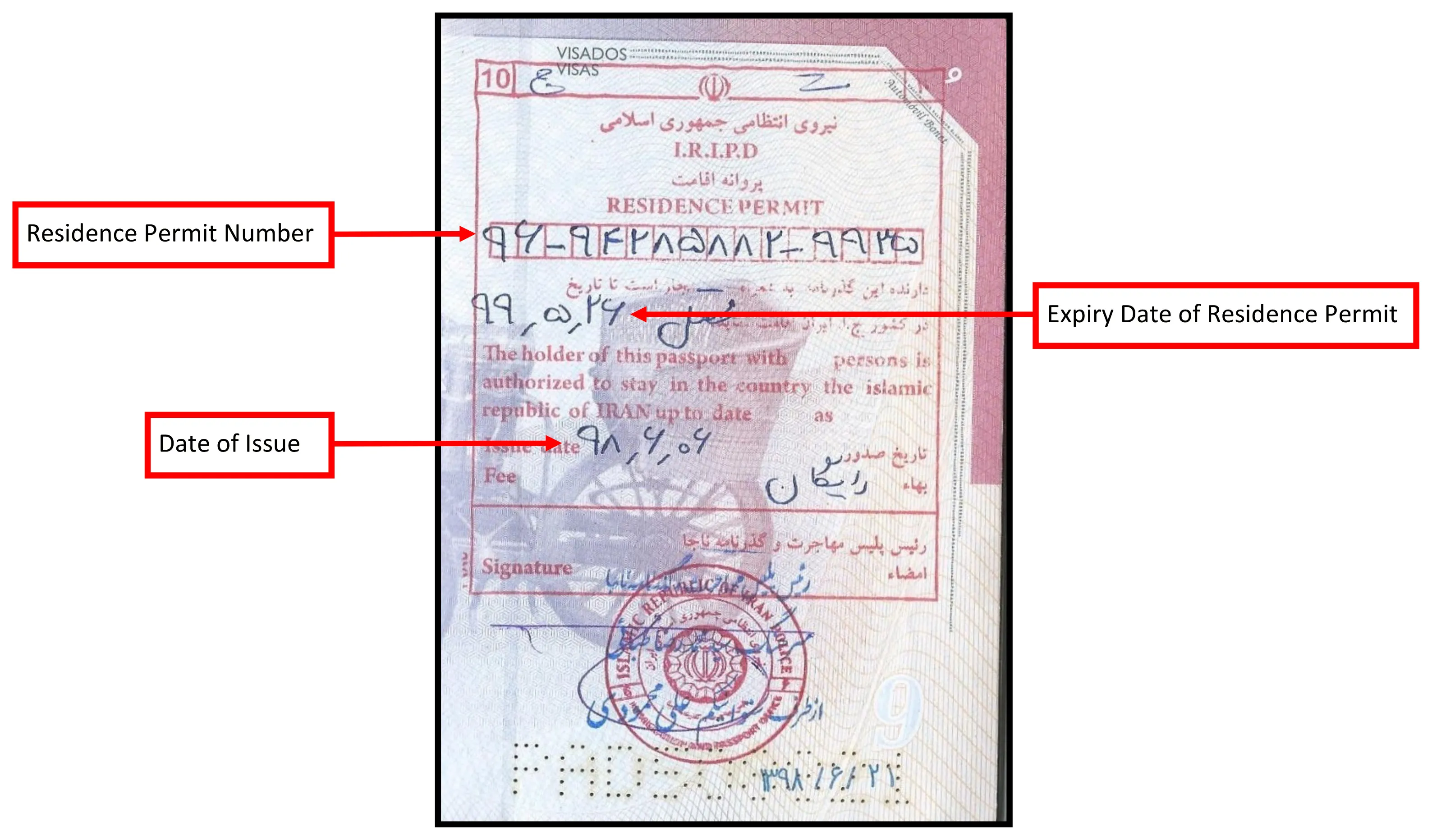 An Iranian I.R.I.P.D residence permit stamped inside a passport, headed 'RESIDENCE PERMIT' in red with handwritten dates, an official signature and a circular Immigration and Passport Office stamp. Three red labels point to the fields: Residence Permit Number, Expiry Date of Residence Permit, and Date of Issue